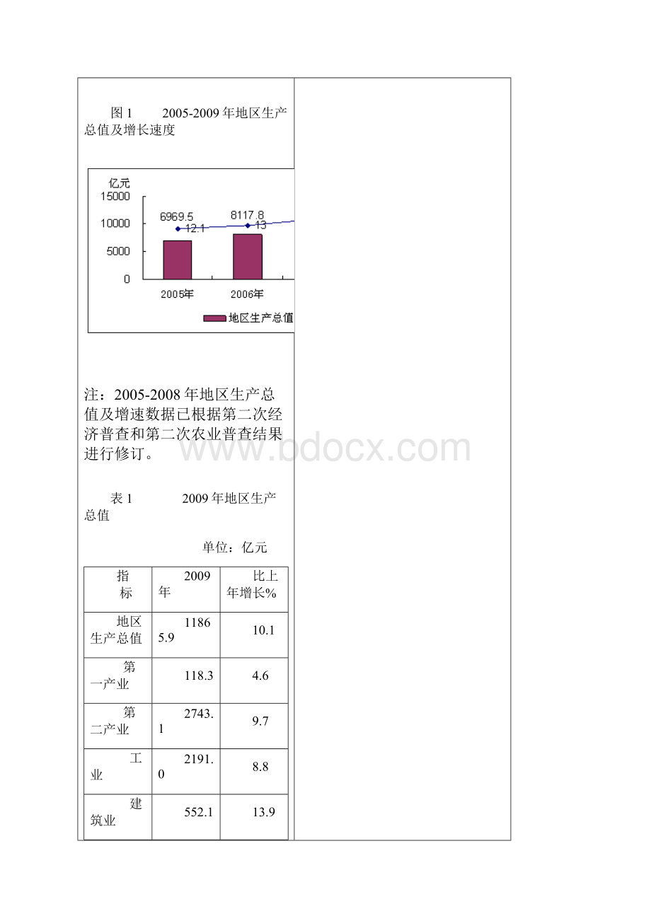 北京统计公报.docx_第2页