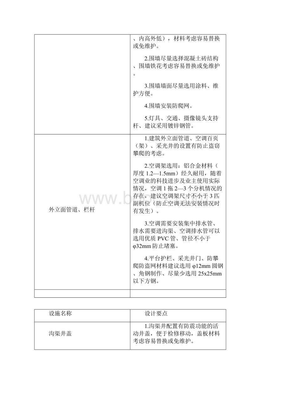 万科地产产品物业管理设计要点.docx_第2页