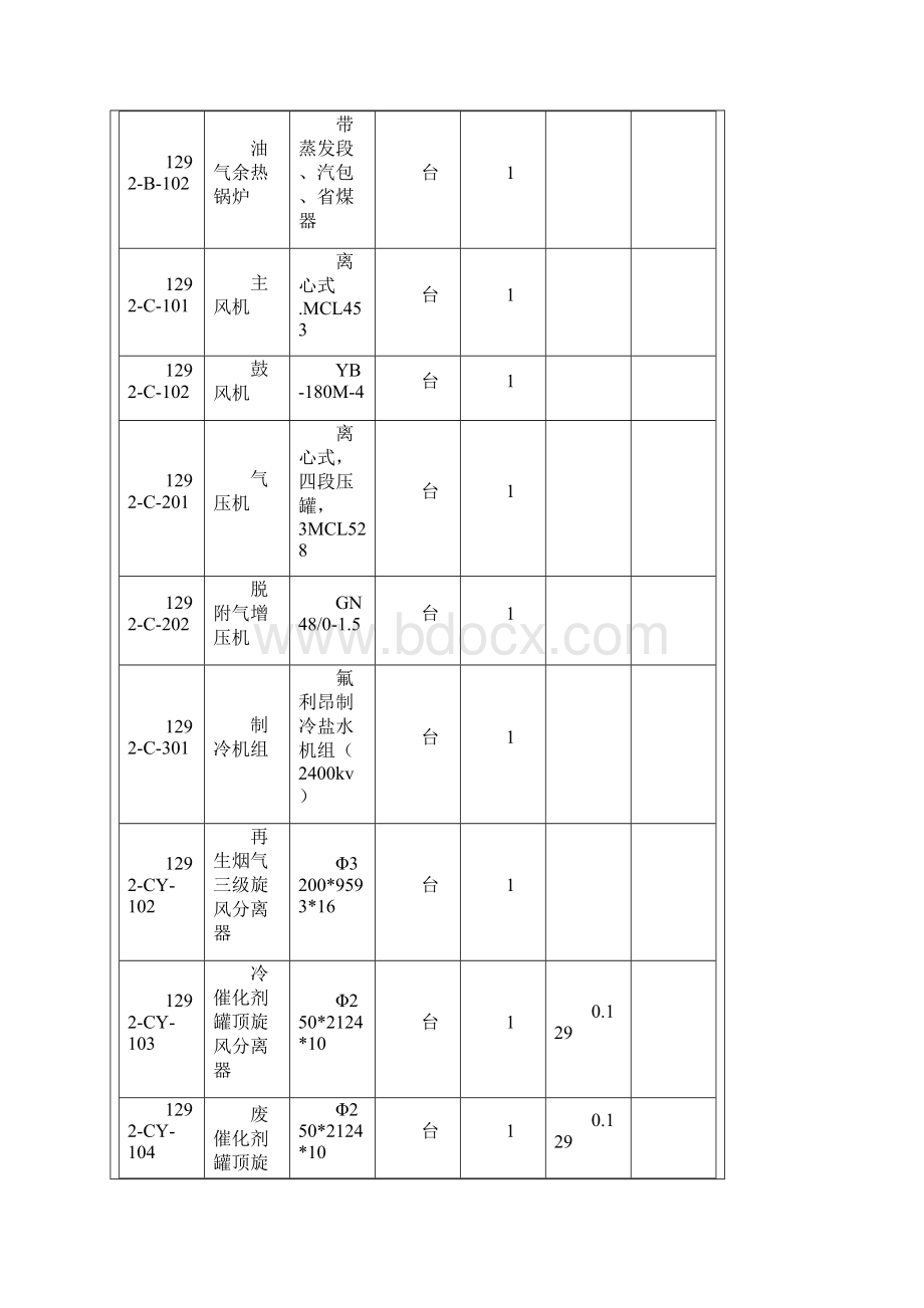 设备安装技术交底.docx_第2页