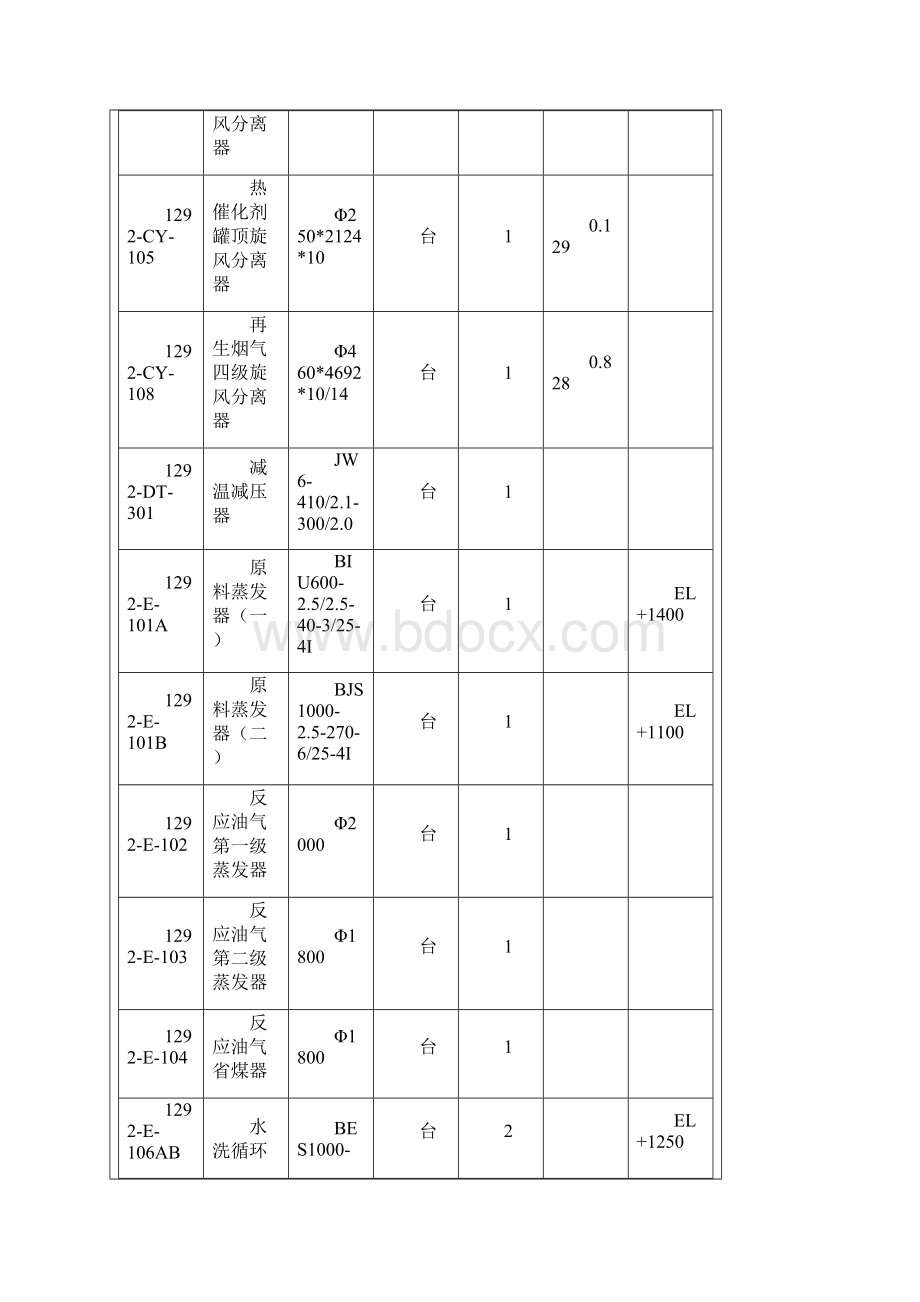 设备安装技术交底.docx_第3页