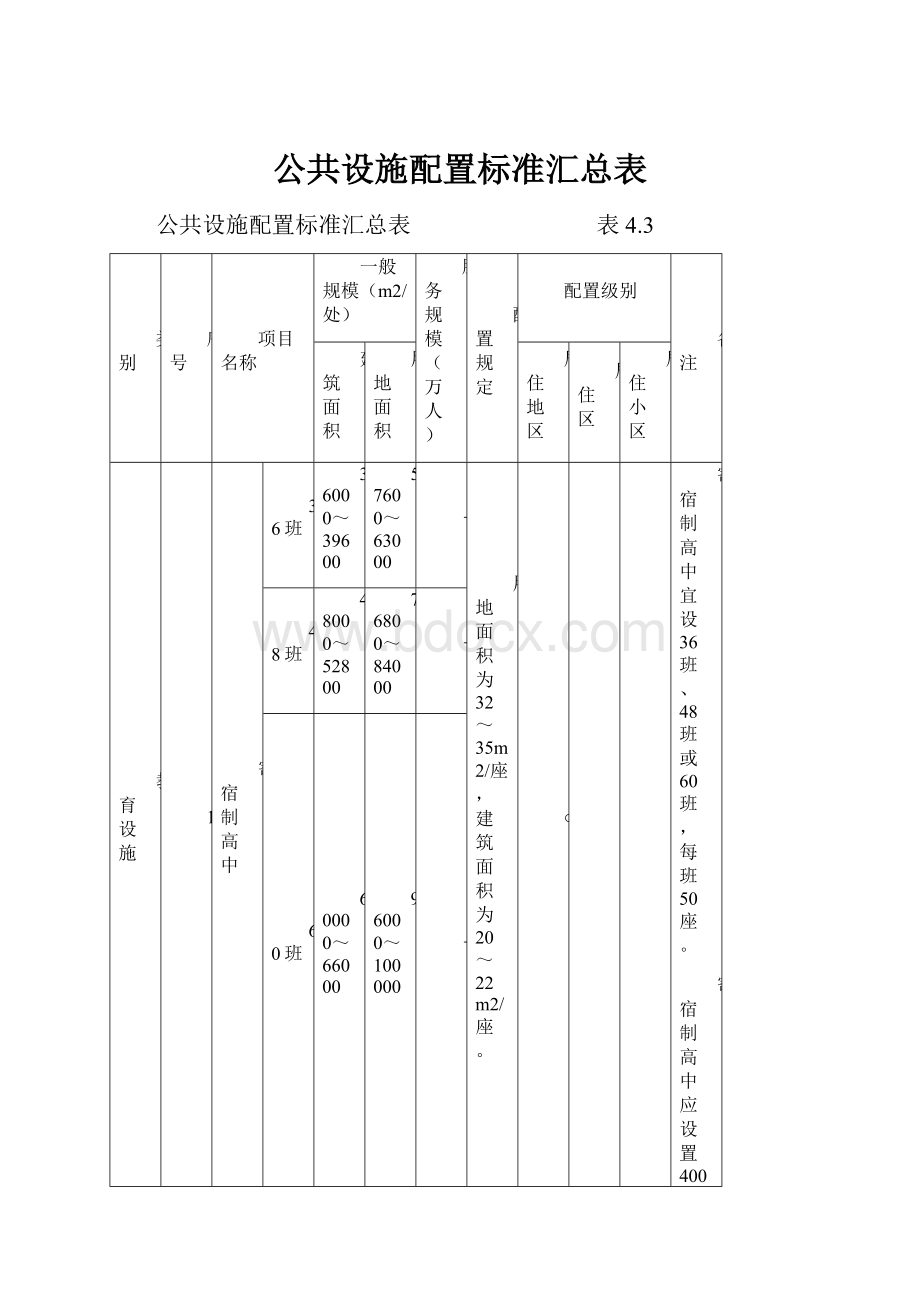 公共设施配置标准汇总表.docx_第1页