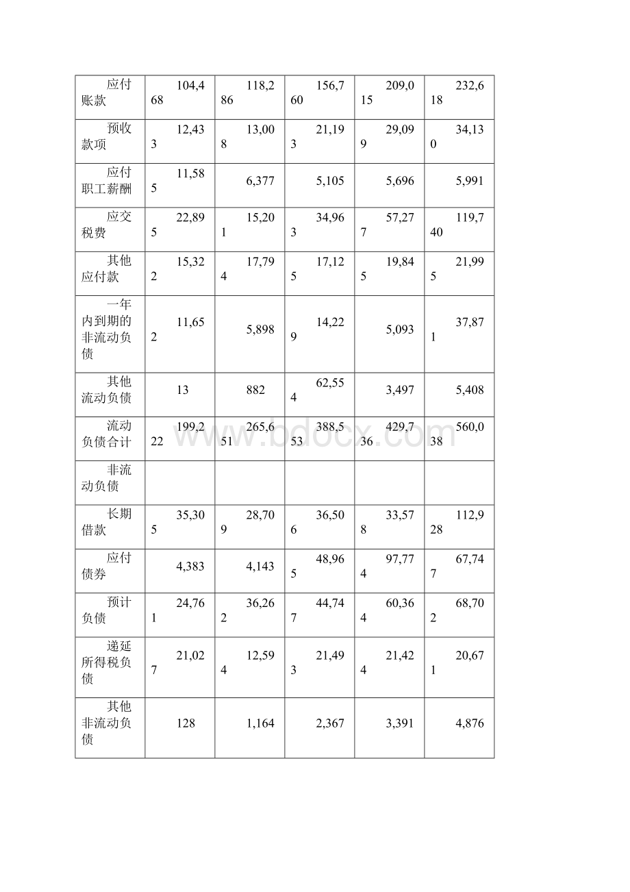 中石油的财务报表编制与分析1.docx_第3页