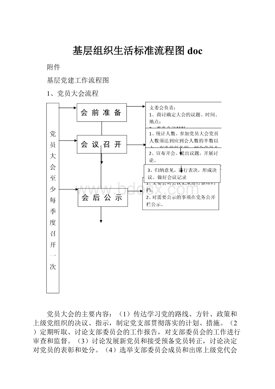 基层组织生活标准流程图doc.docx_第1页