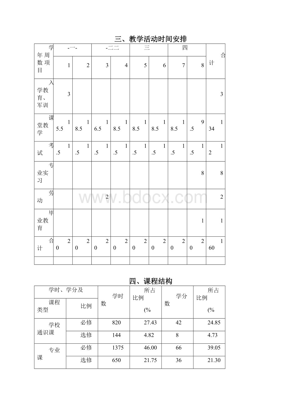 山东师范大学+电子信息科学与技术专业培养方案整理版.docx_第2页