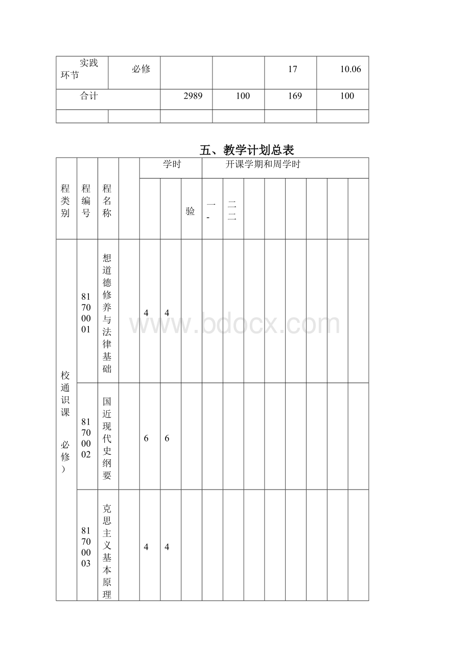 山东师范大学+电子信息科学与技术专业培养方案整理版.docx_第3页