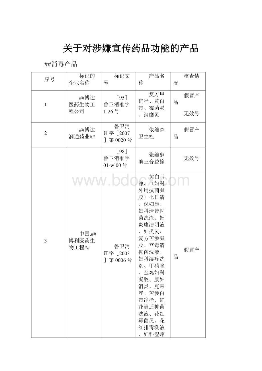 关于对涉嫌宣传药品功能的产品.docx_第1页