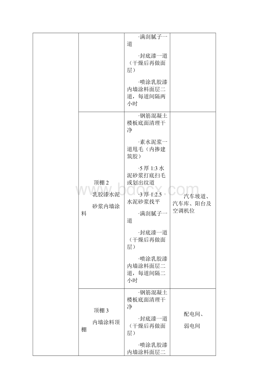 吊顶工程施工方案.docx_第3页