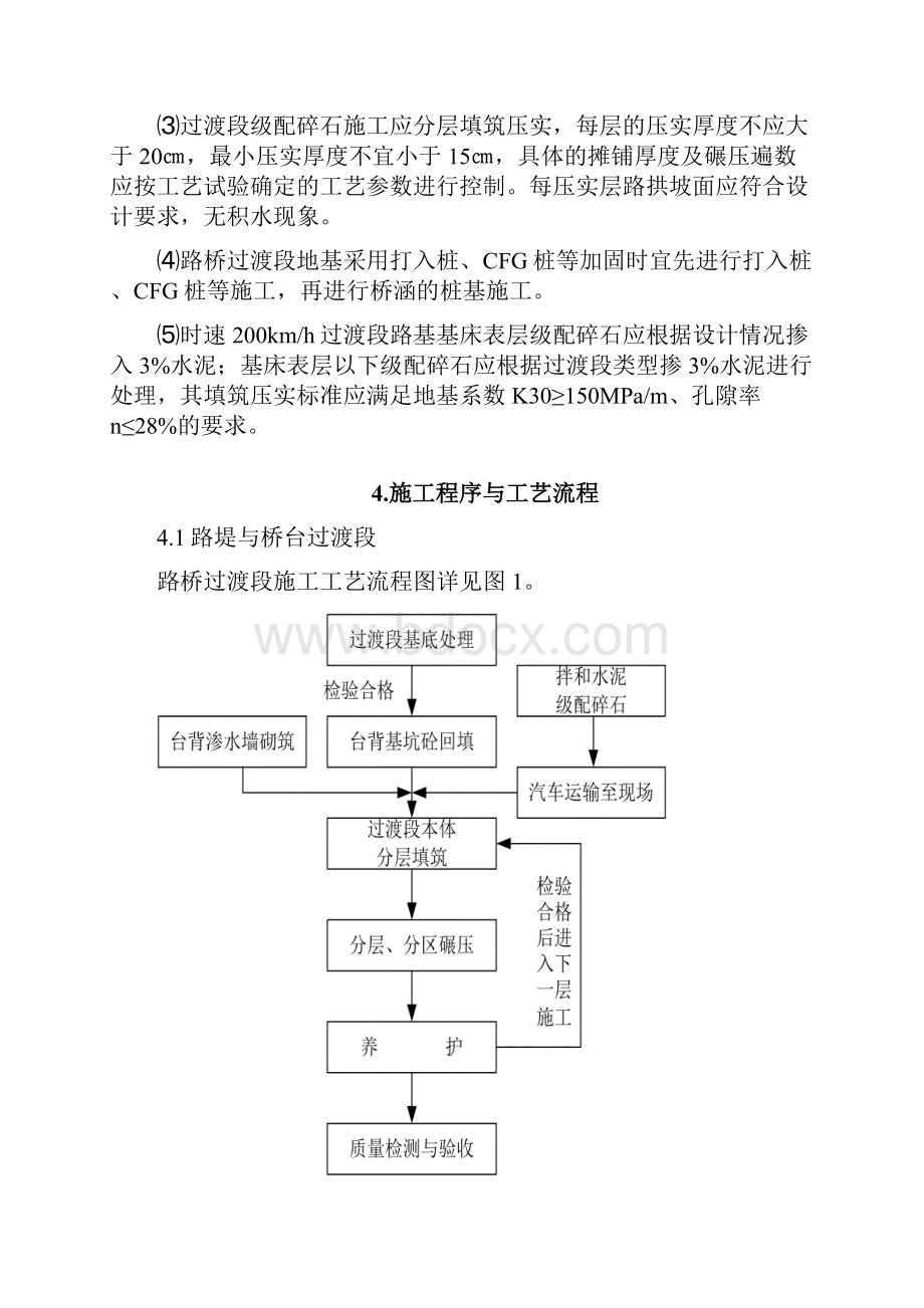 铁路过渡段填筑施工作业指导书.docx_第2页