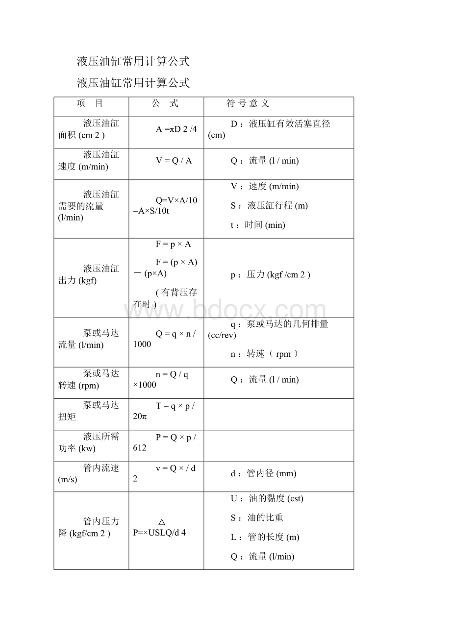 液压油缸的主要设计技术参数.docx_第2页