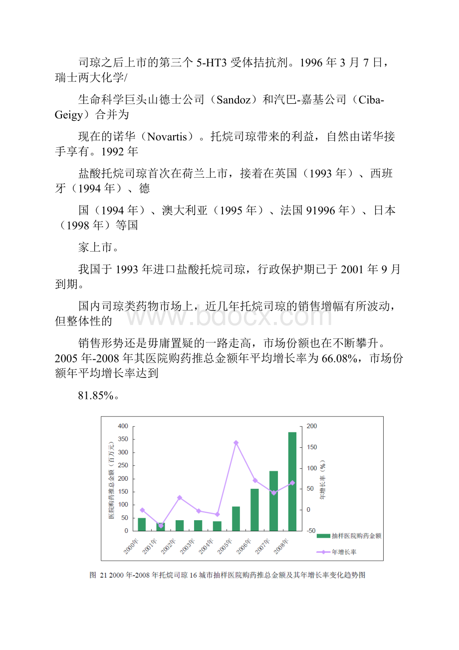 托烷司琼市场分析结果汇报.docx_第2页