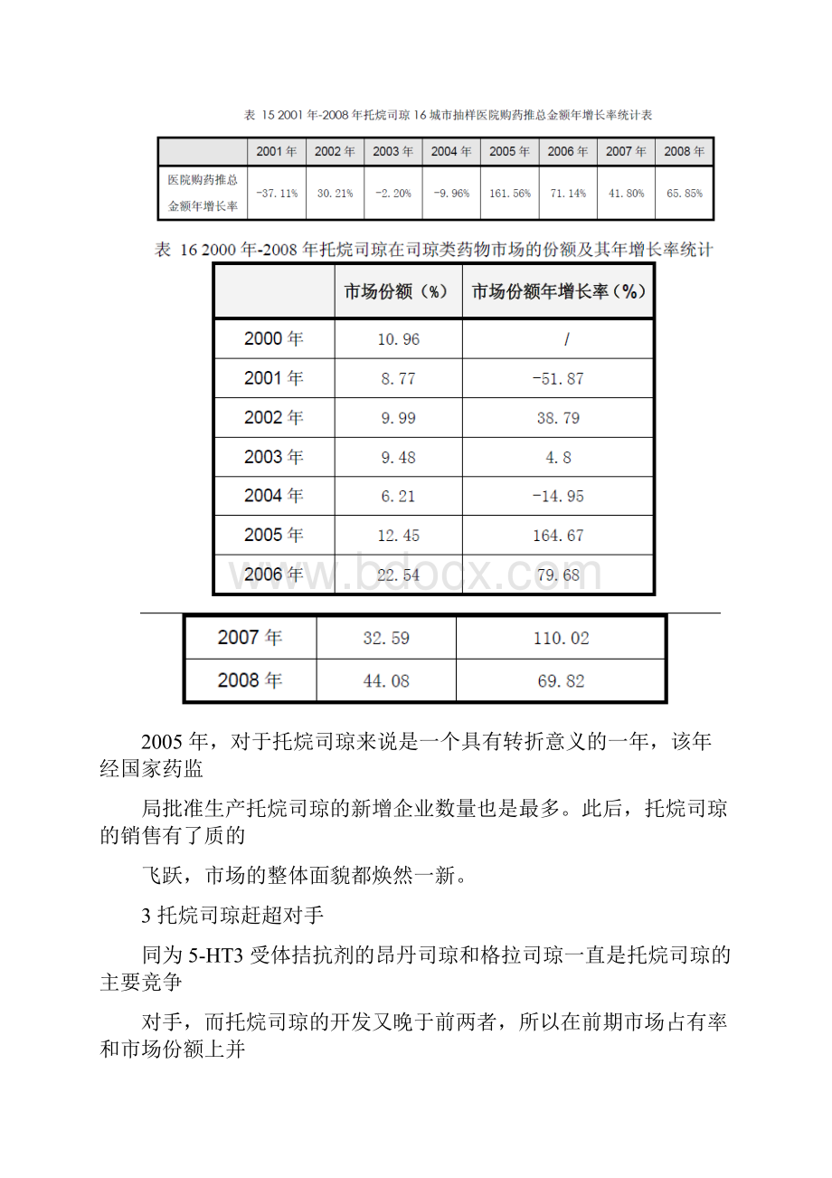 托烷司琼市场分析结果汇报.docx_第3页