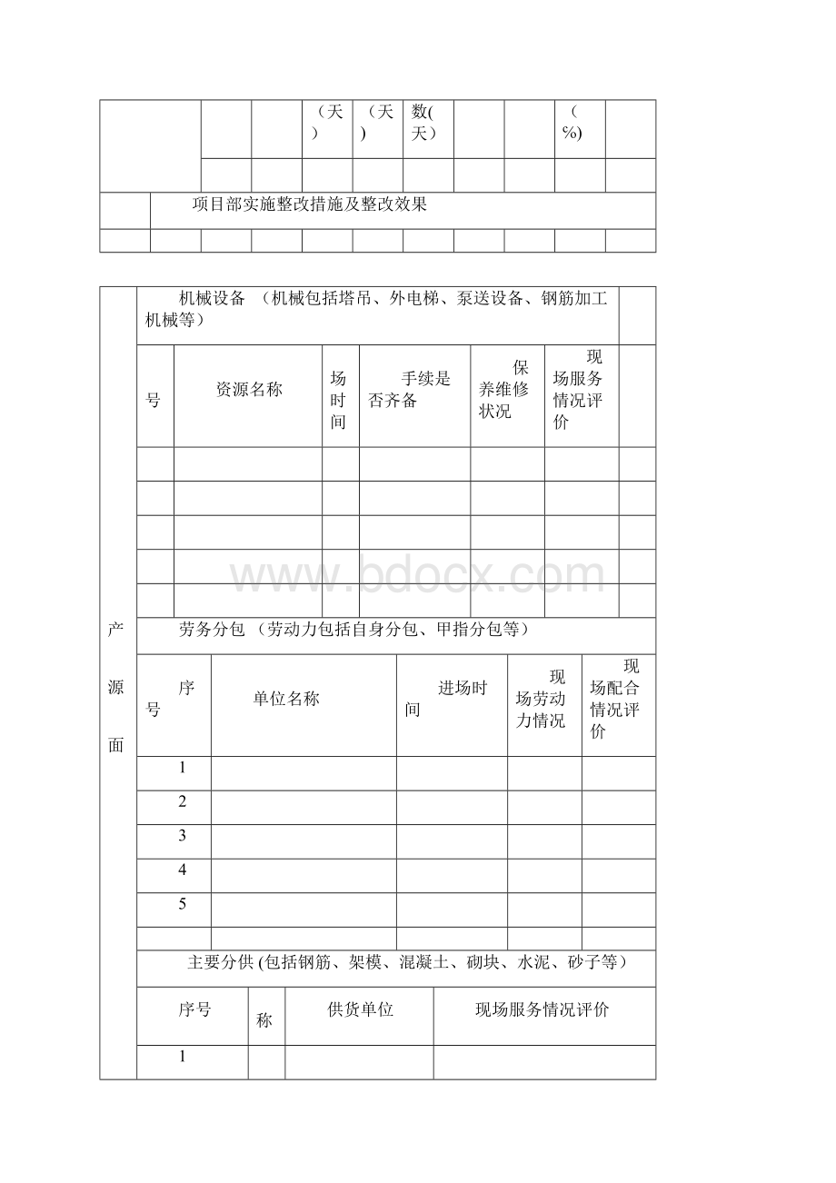 工程综合履约情况汇报模板.docx_第3页