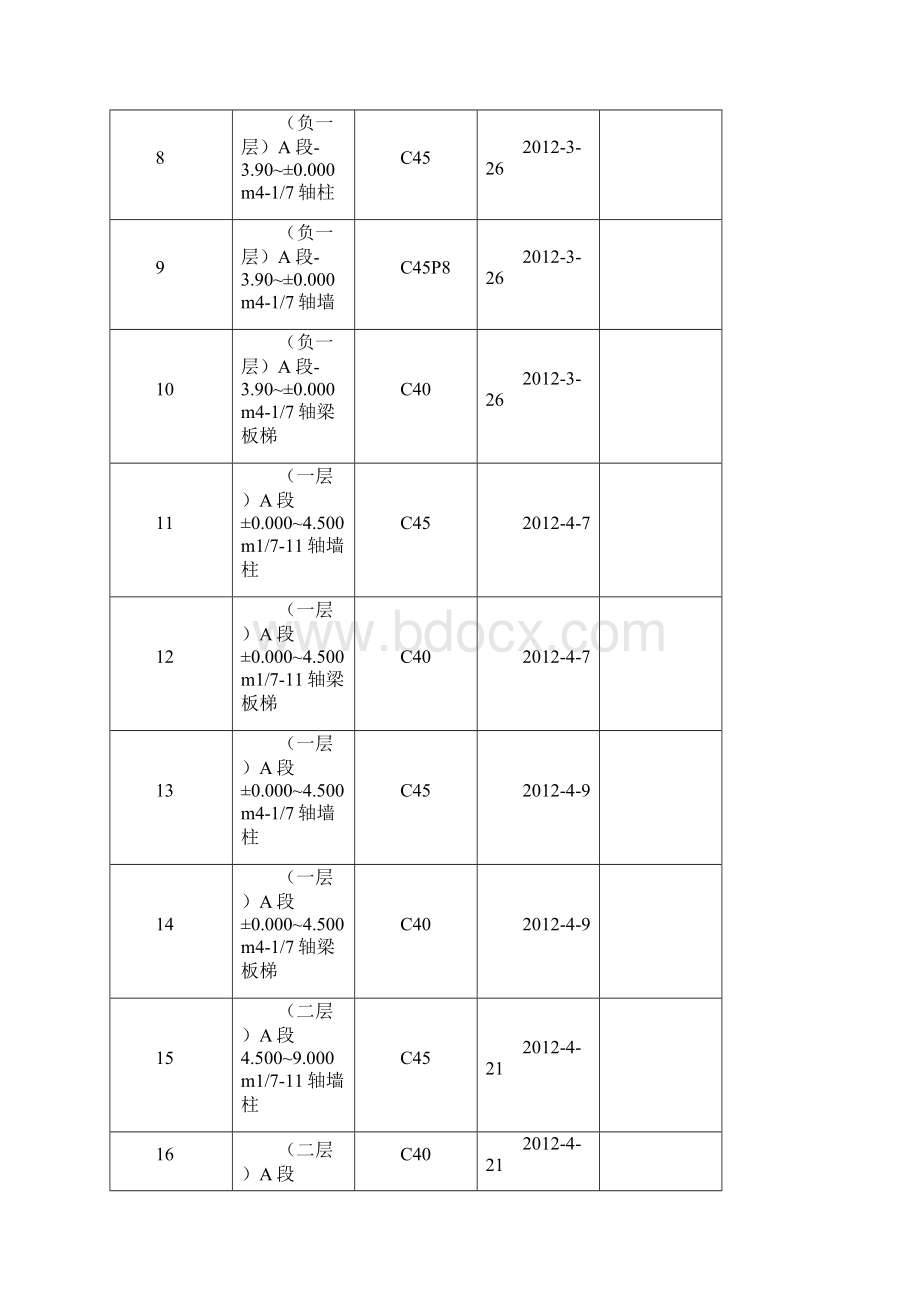 陇南市财政局统办砼浇筑时间表.docx_第2页