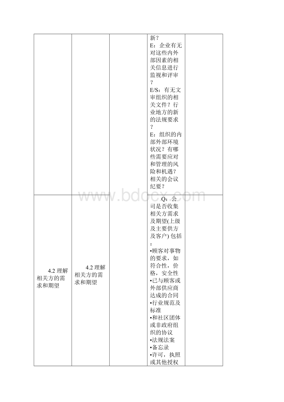 新版三体系内审检查表.docx_第2页