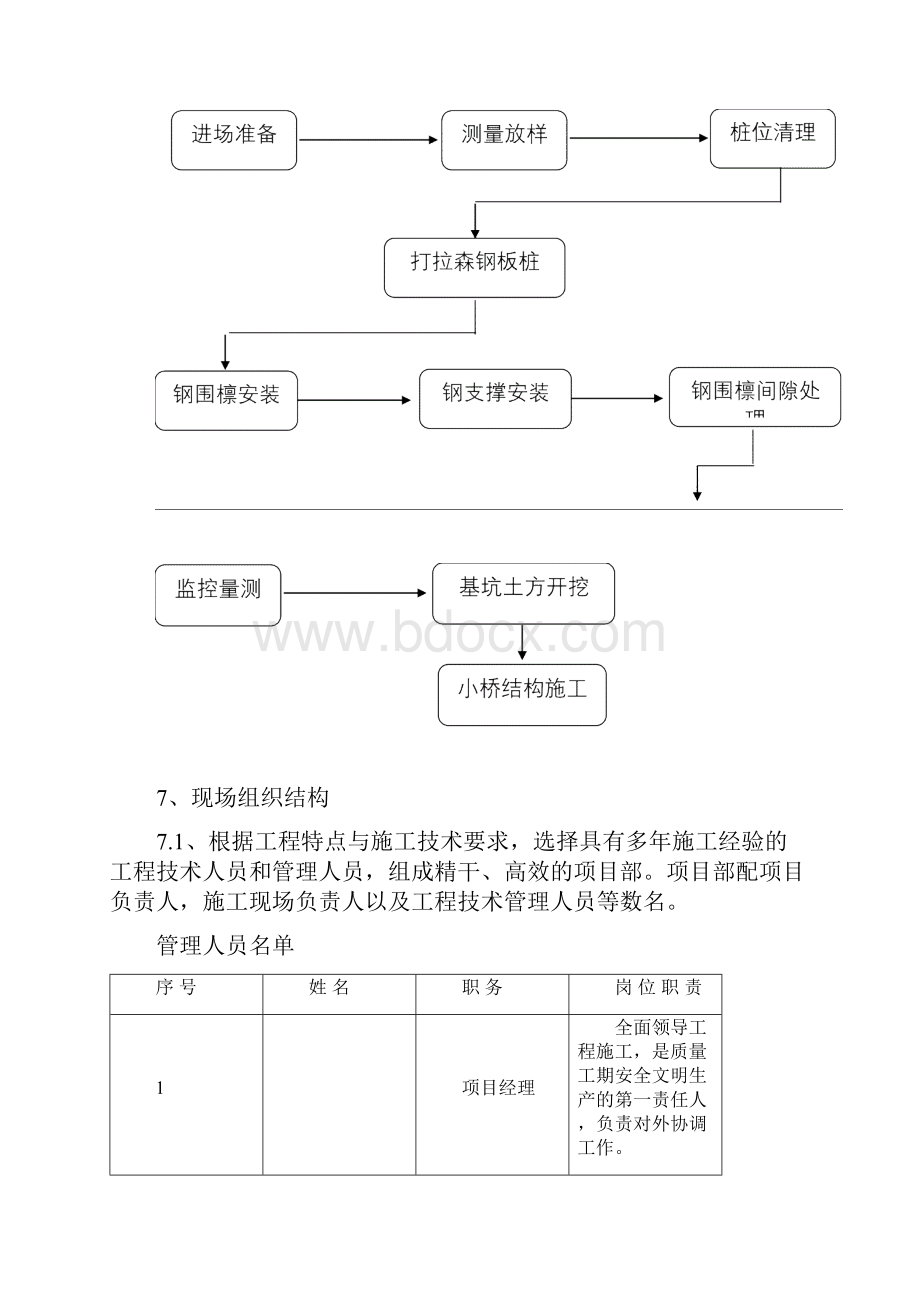 拉森钢板桩基坑围护支护技术方案.docx_第3页