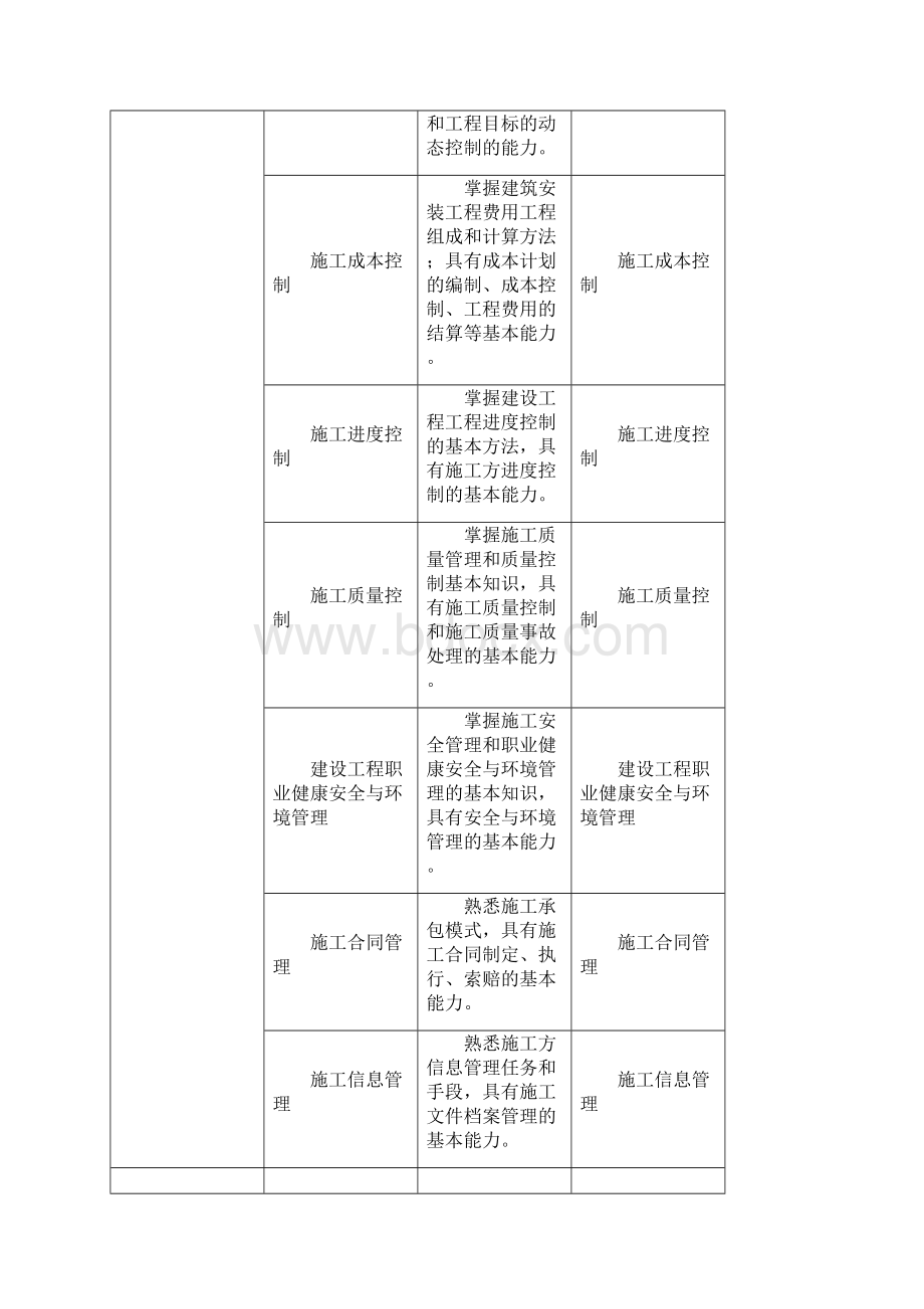 6《建设工程施工管理》电管课程标准.docx_第3页