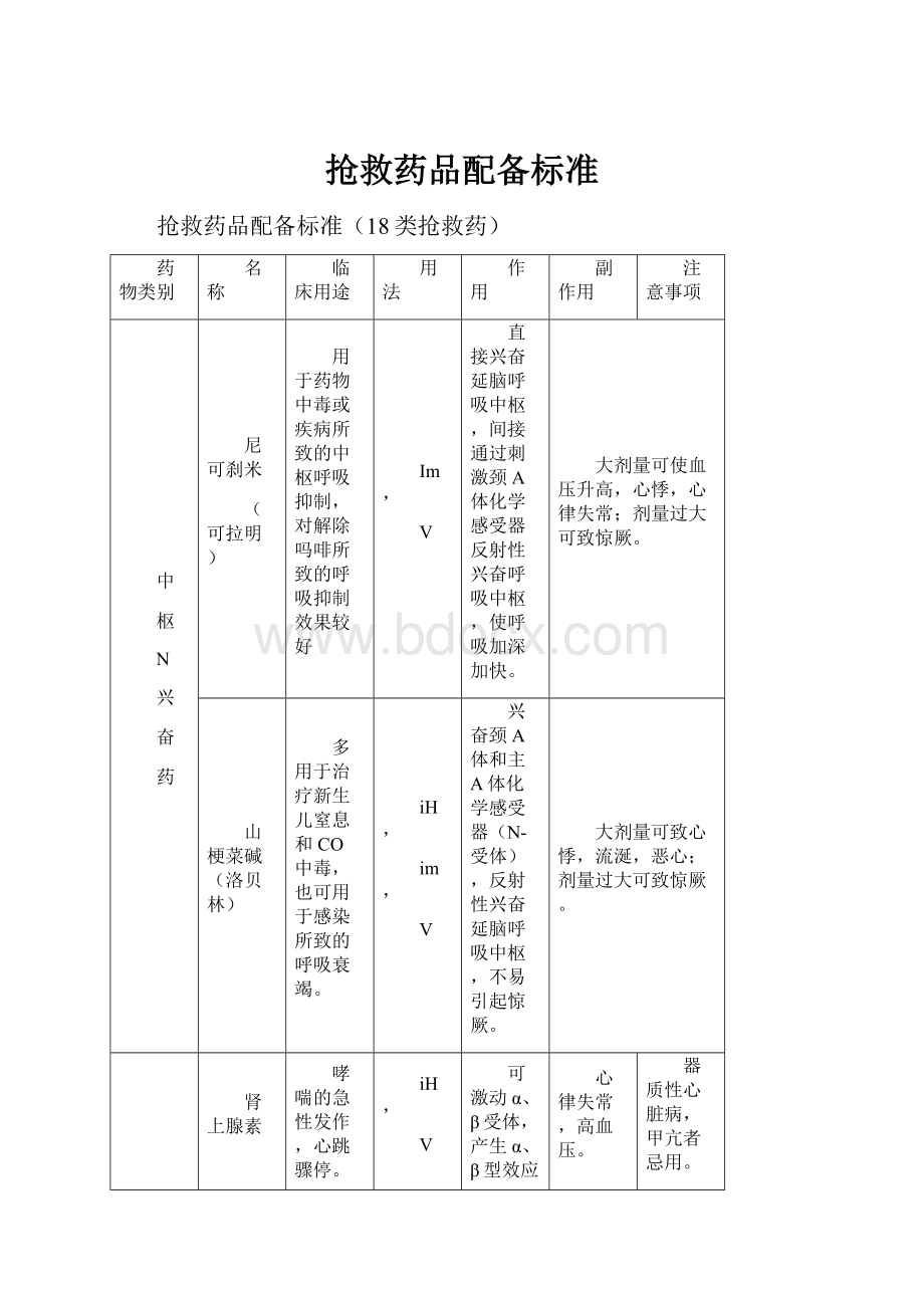 抢救药品配备标准.docx_第1页