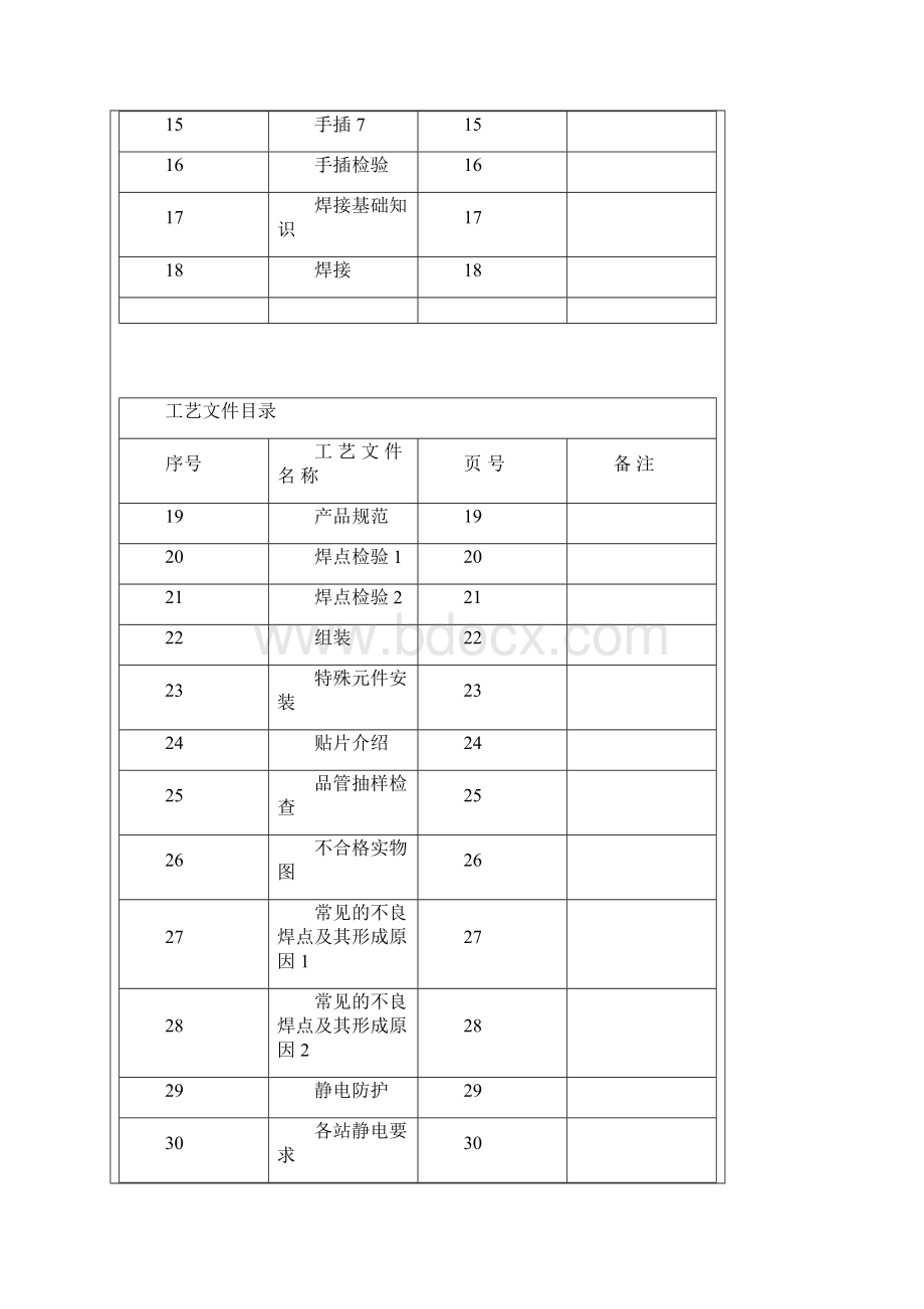 电子产品工艺作业指导书装配报告.docx_第3页