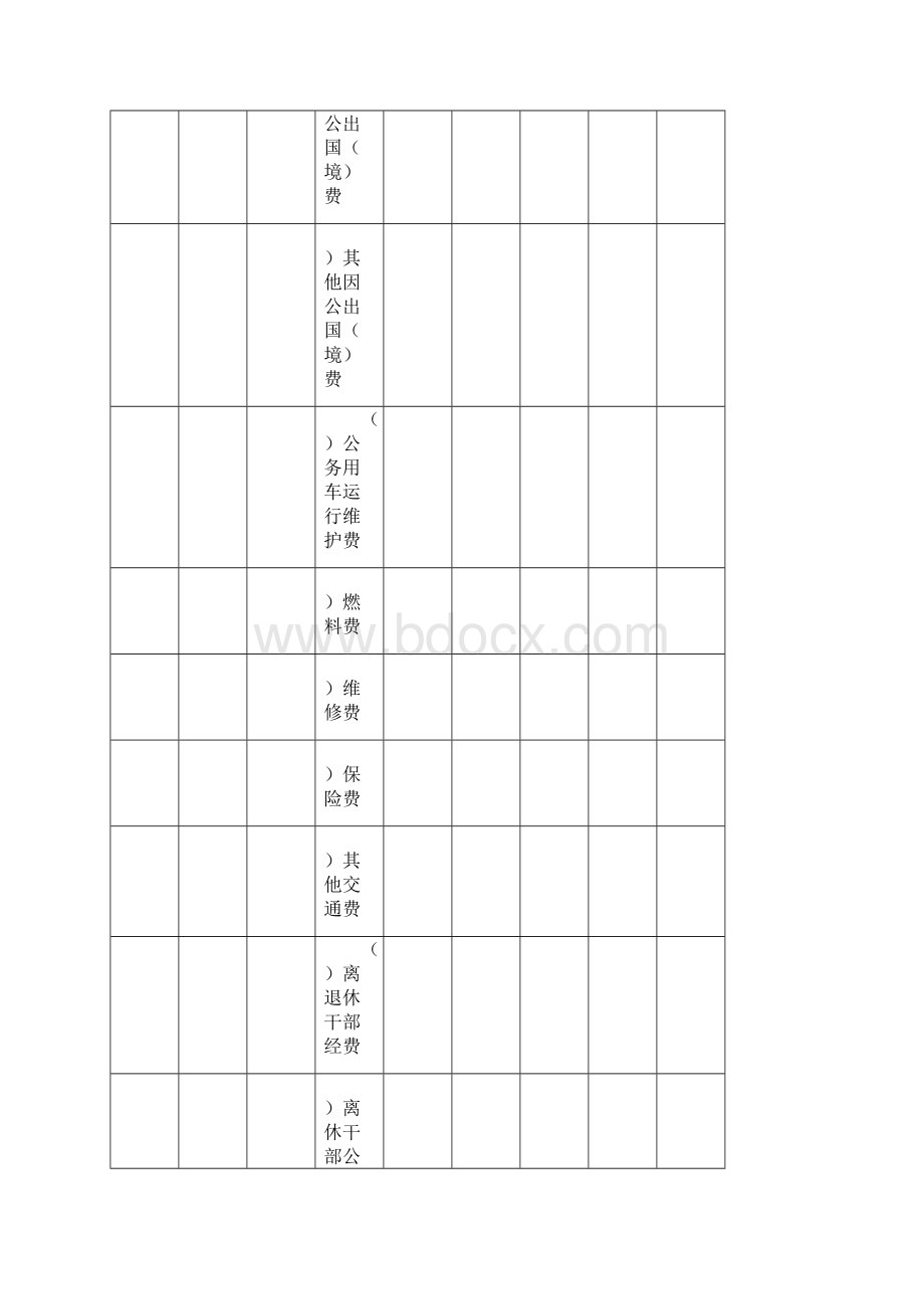 日常公用经费预算.docx_第3页