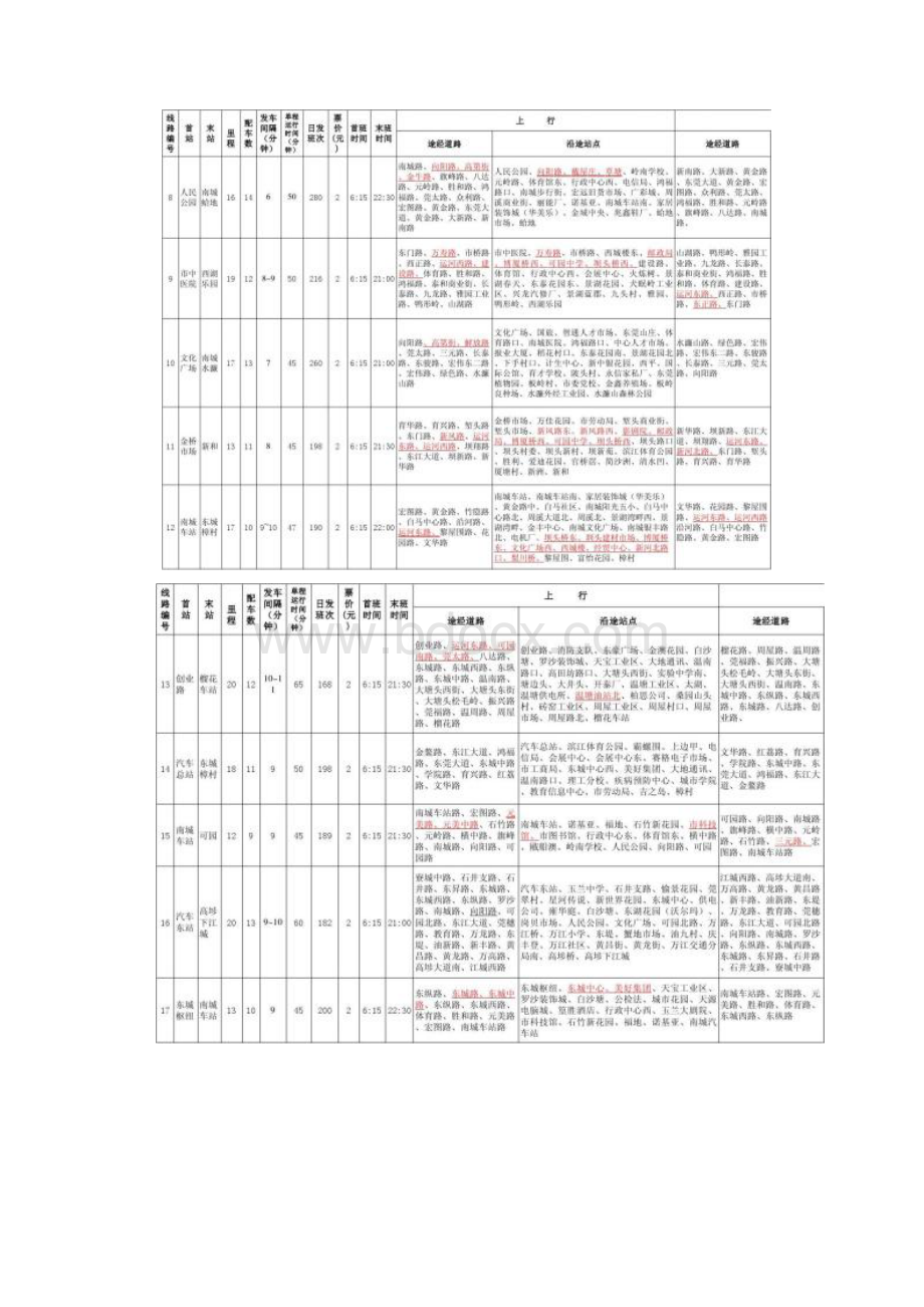 东莞城巴公交线路.docx_第2页