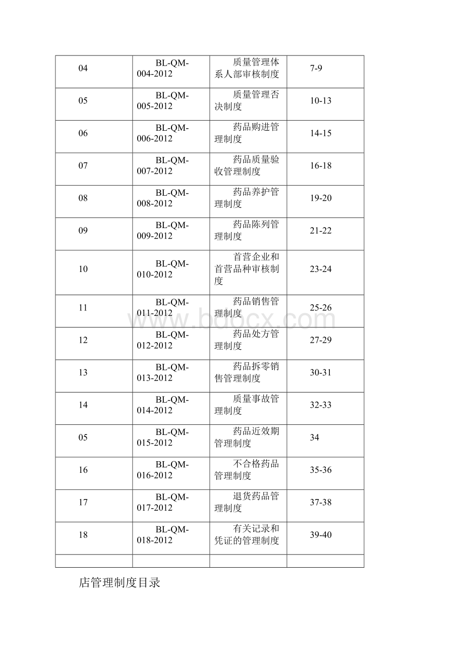 最全面大药房管理制度汇编及岗位职责.docx_第2页