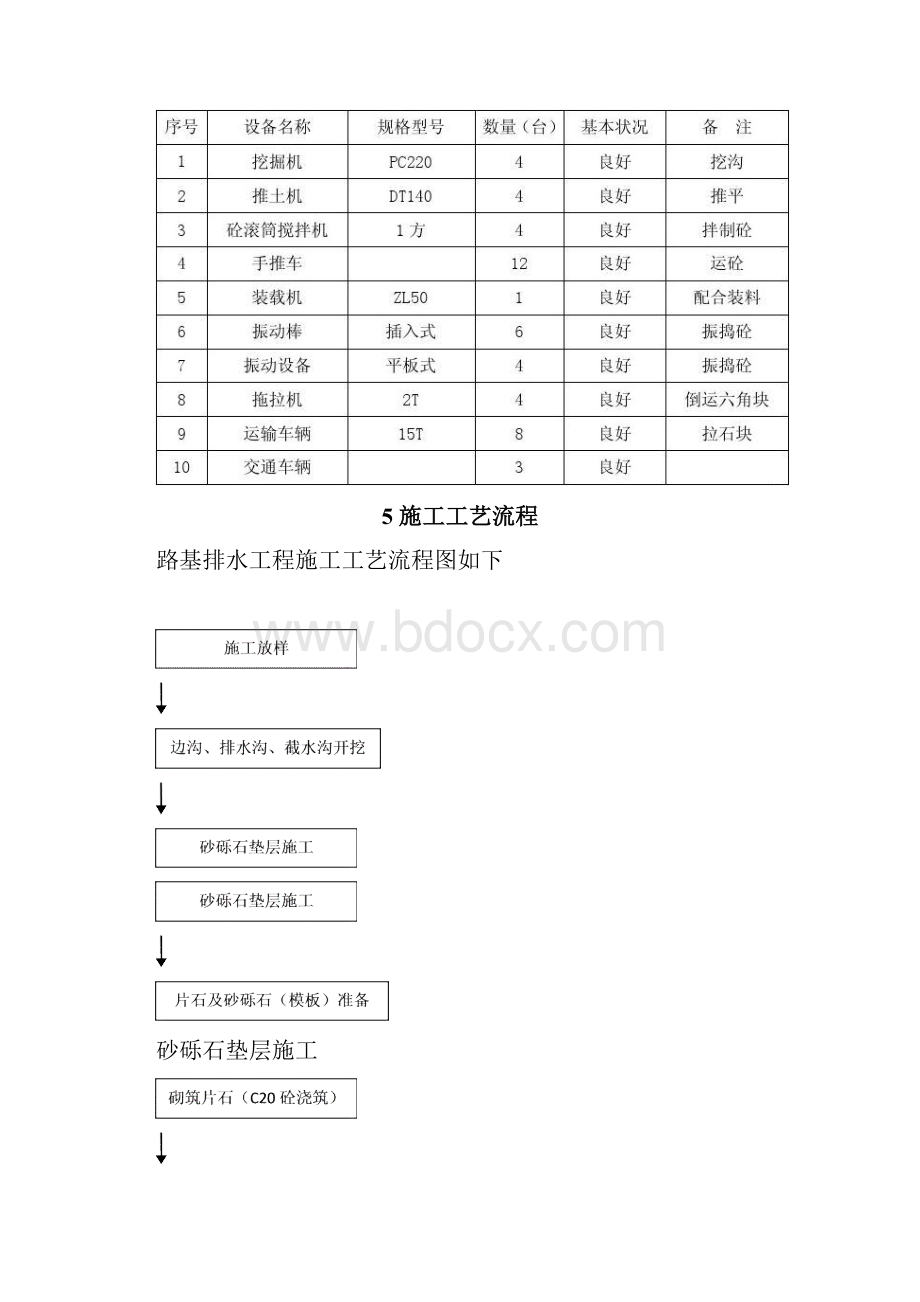 边沟排水沟截水沟施工方案设计.docx_第3页