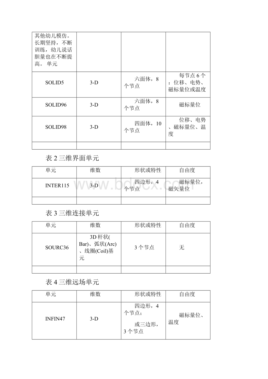 ANSYS电磁场分析指南第五章3D静态磁场分析标量法共32页.docx_第3页