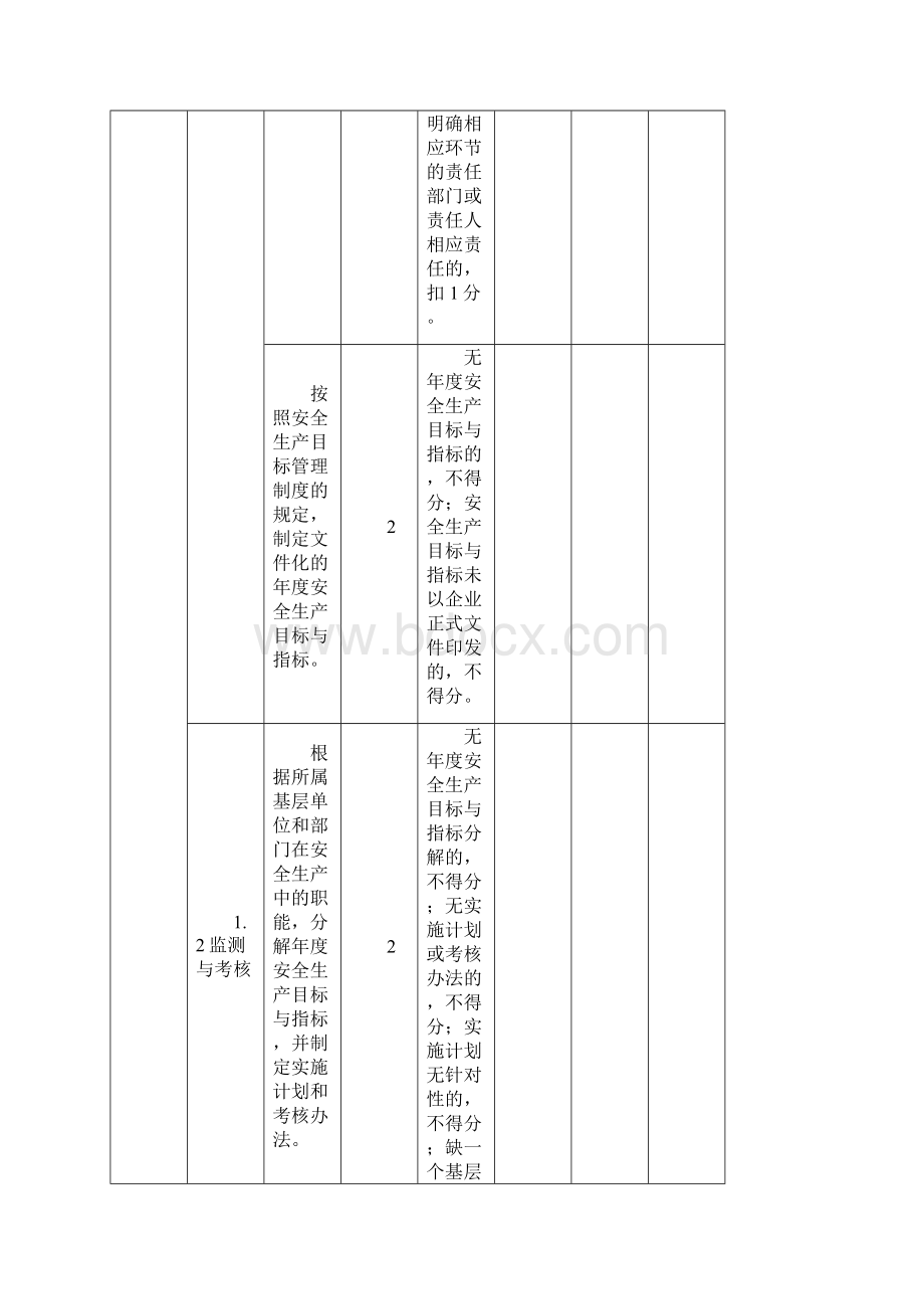 商场企业安全生产标准化评定标准.docx_第3页