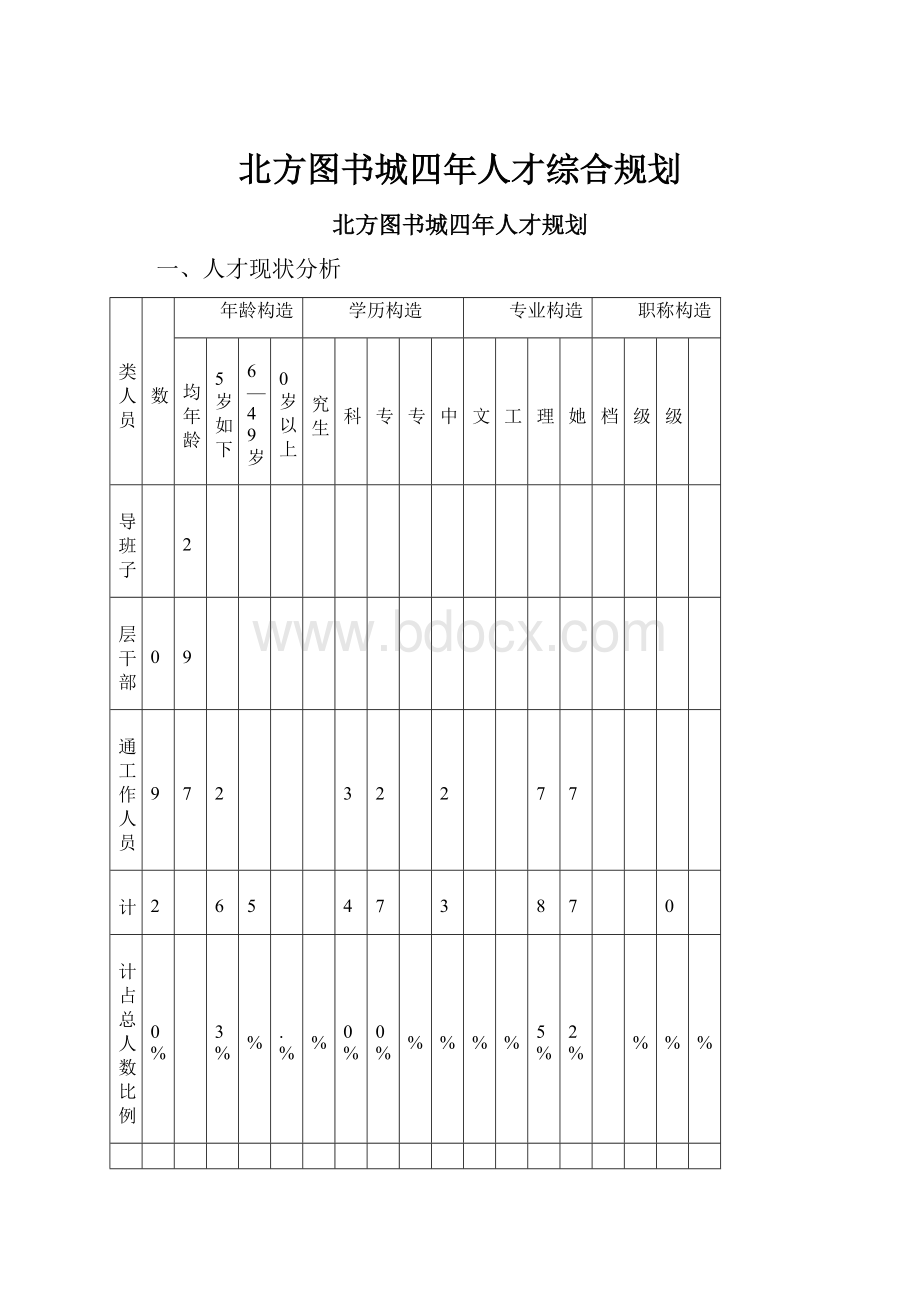 北方图书城四年人才综合规划.docx