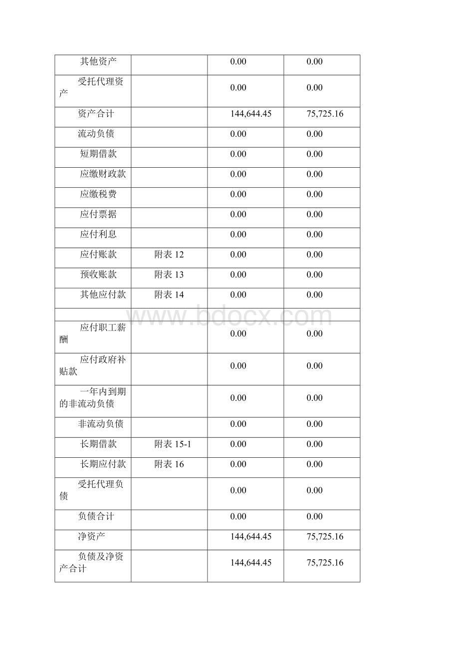 单位财务报告模板.docx_第3页