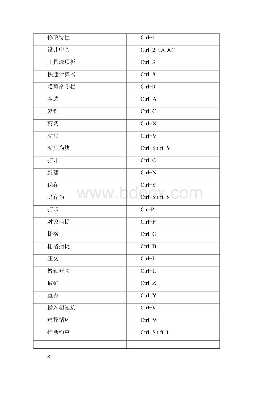 CAD快捷键大全完整版.docx_第3页