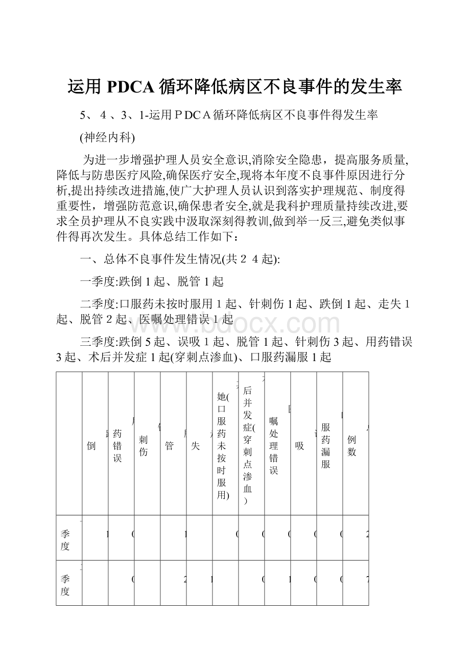 运用PDCA循环降低病区不良事件的发生率.docx_第1页