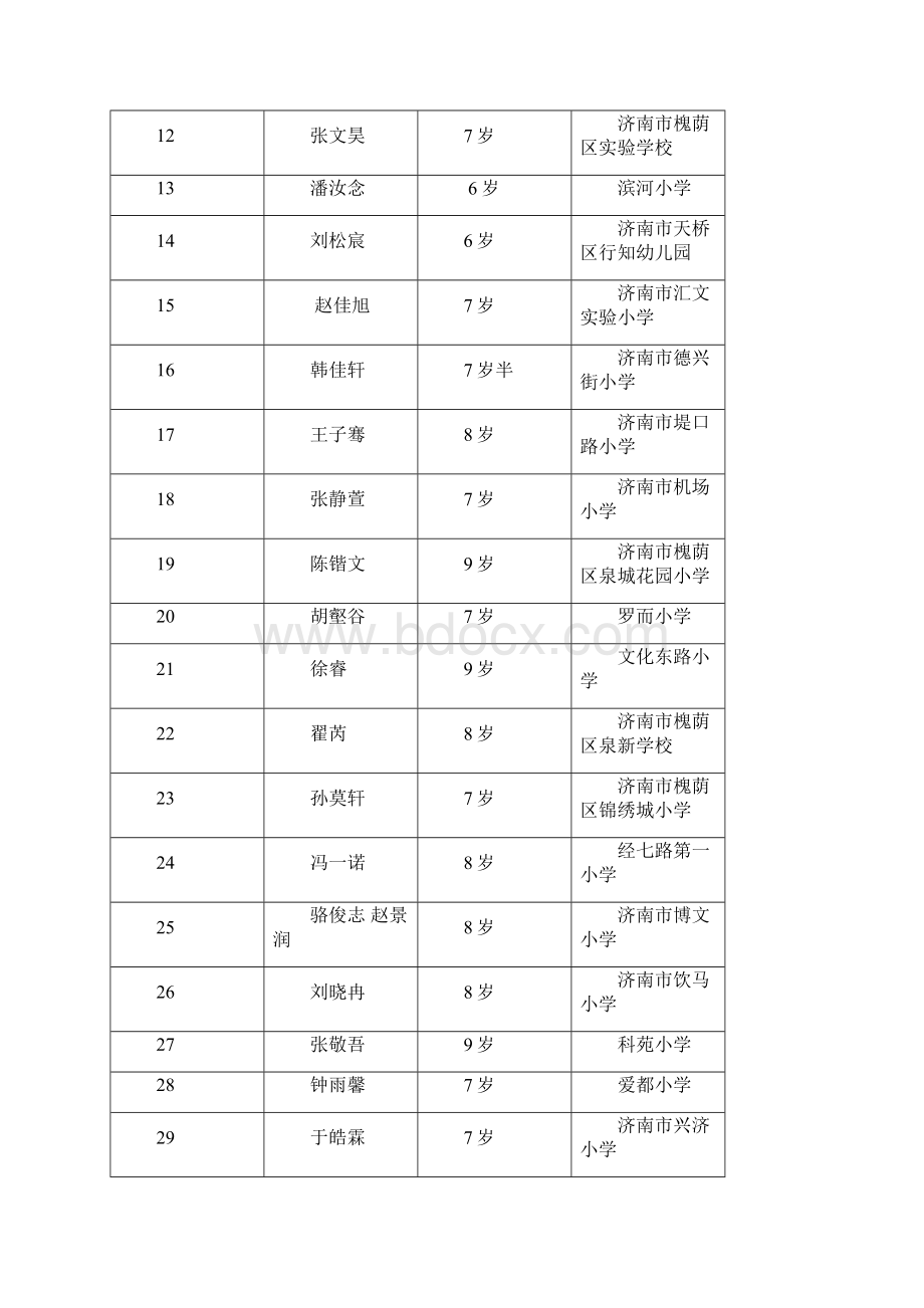 首届全少儿诗词诵读大赛济南赛区.docx_第3页