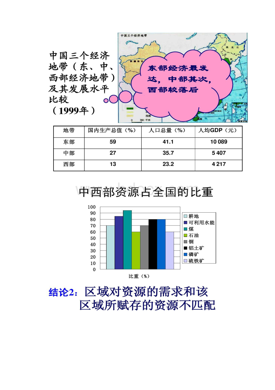 资源的跨区域调配西气东输.docx_第3页