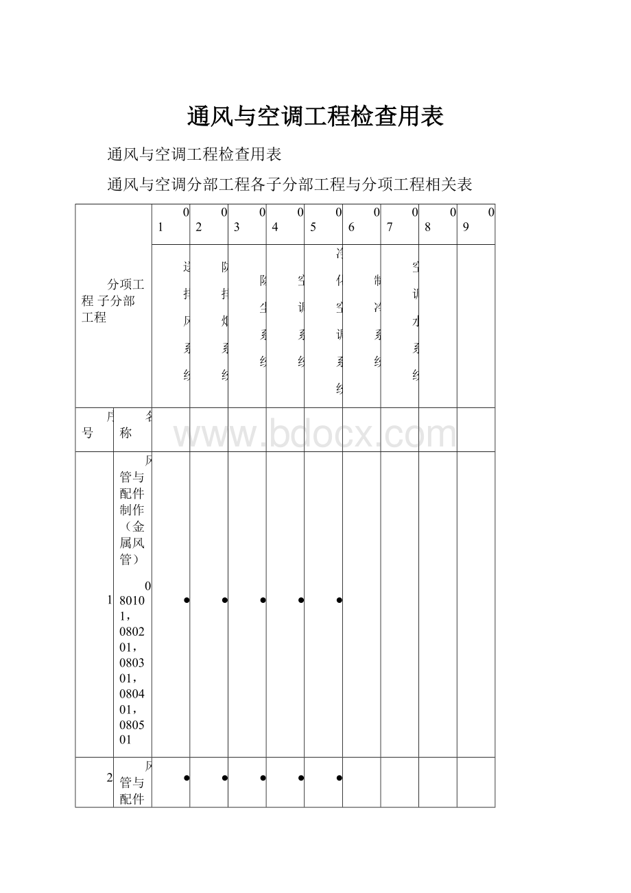 通风与空调工程检查用表.docx_第1页