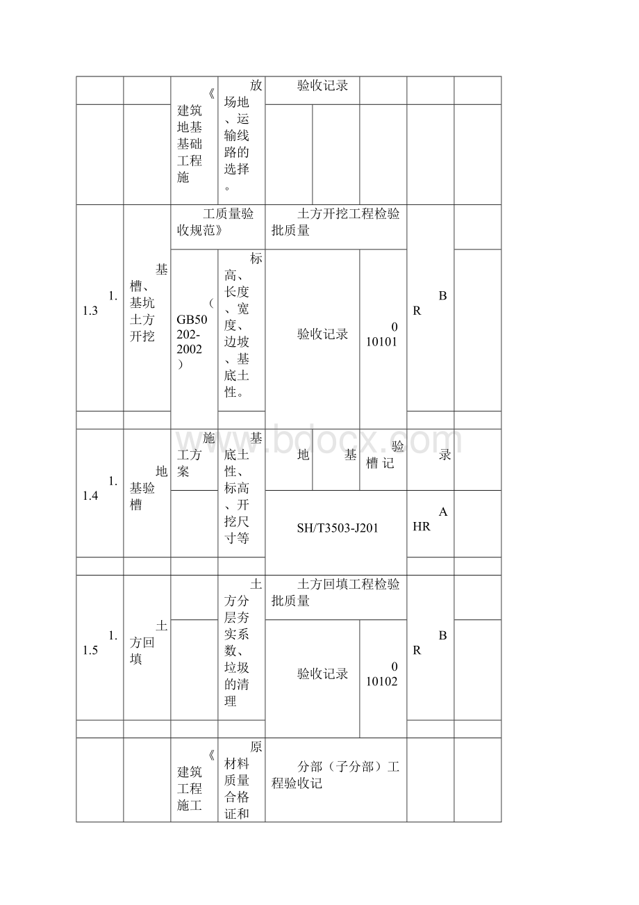 土建工程质量控制点等级划分表.docx_第2页