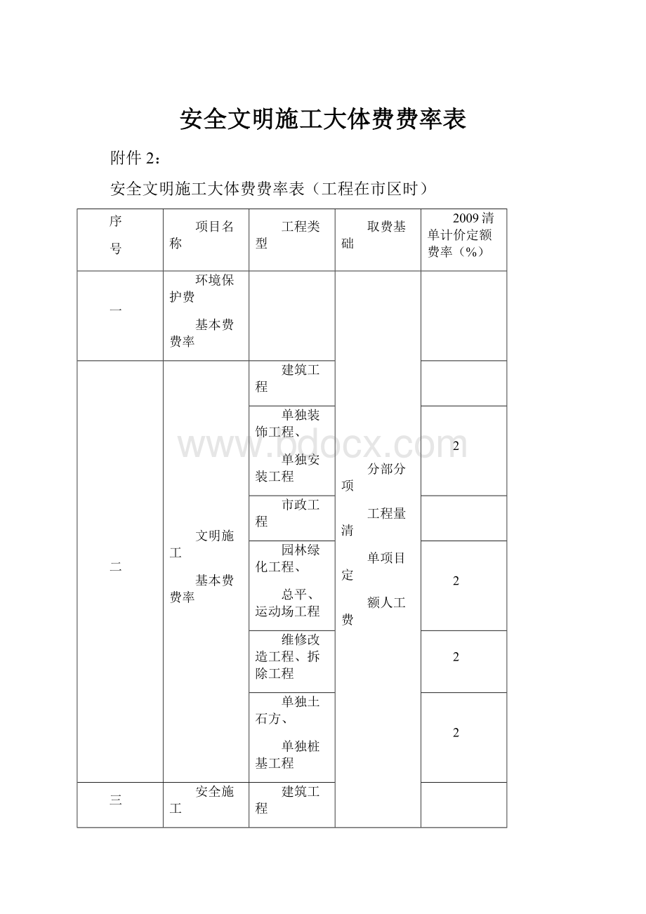 安全文明施工大体费费率表.docx_第1页