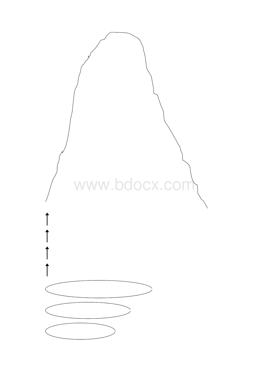 新任主管的管理理念和技巧创造性思维与决策DOC.docx_第3页