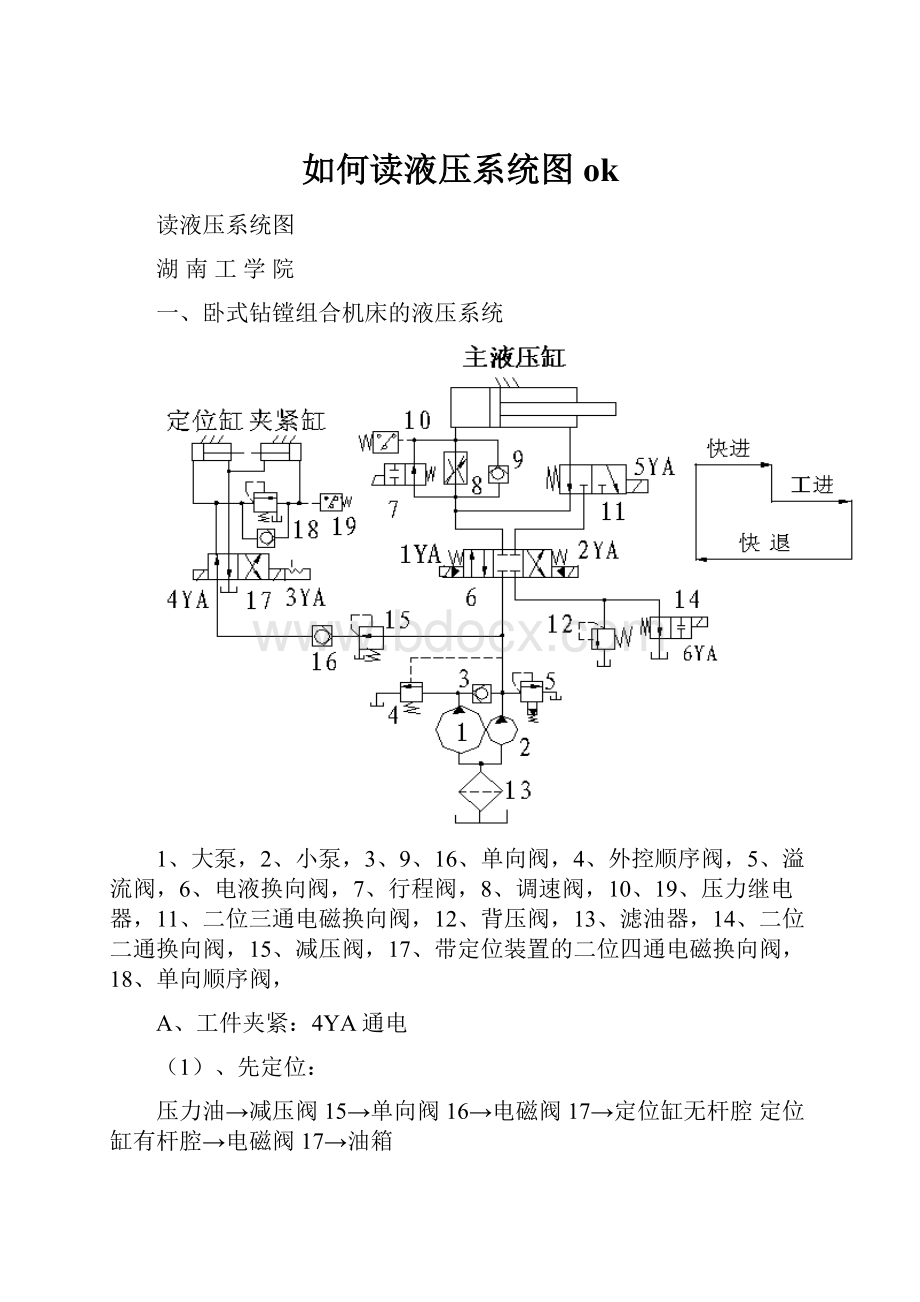 如何读液压系统图ok.docx