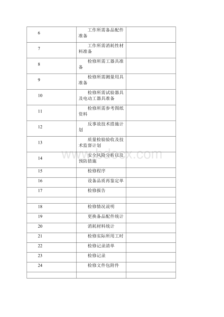 热控电动执行机构设备检修作业文件包B标段.docx_第2页