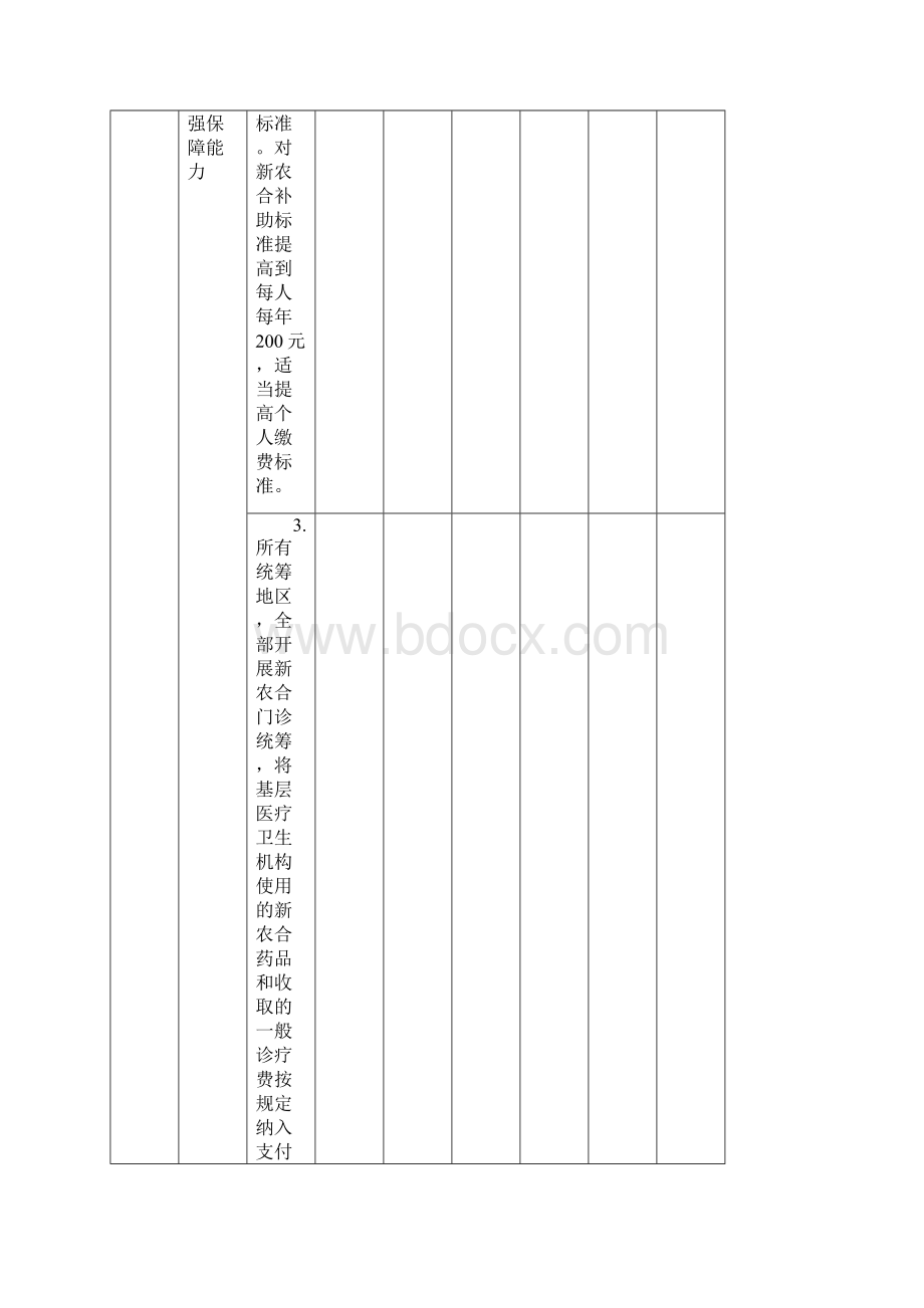 度旗县区深化医药卫生体制改革工作考核评分表1.docx_第2页