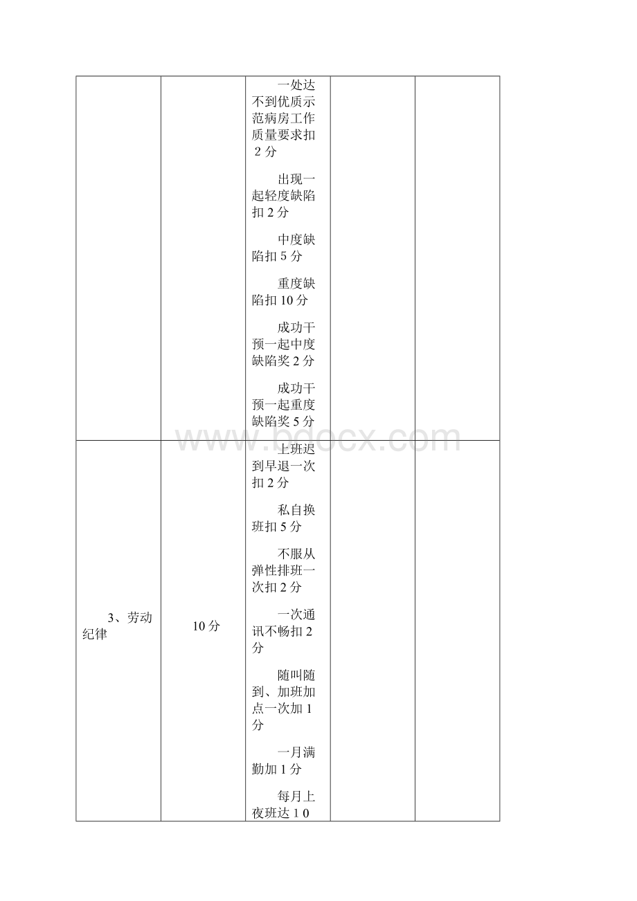 各级护士考核标准.docx_第2页