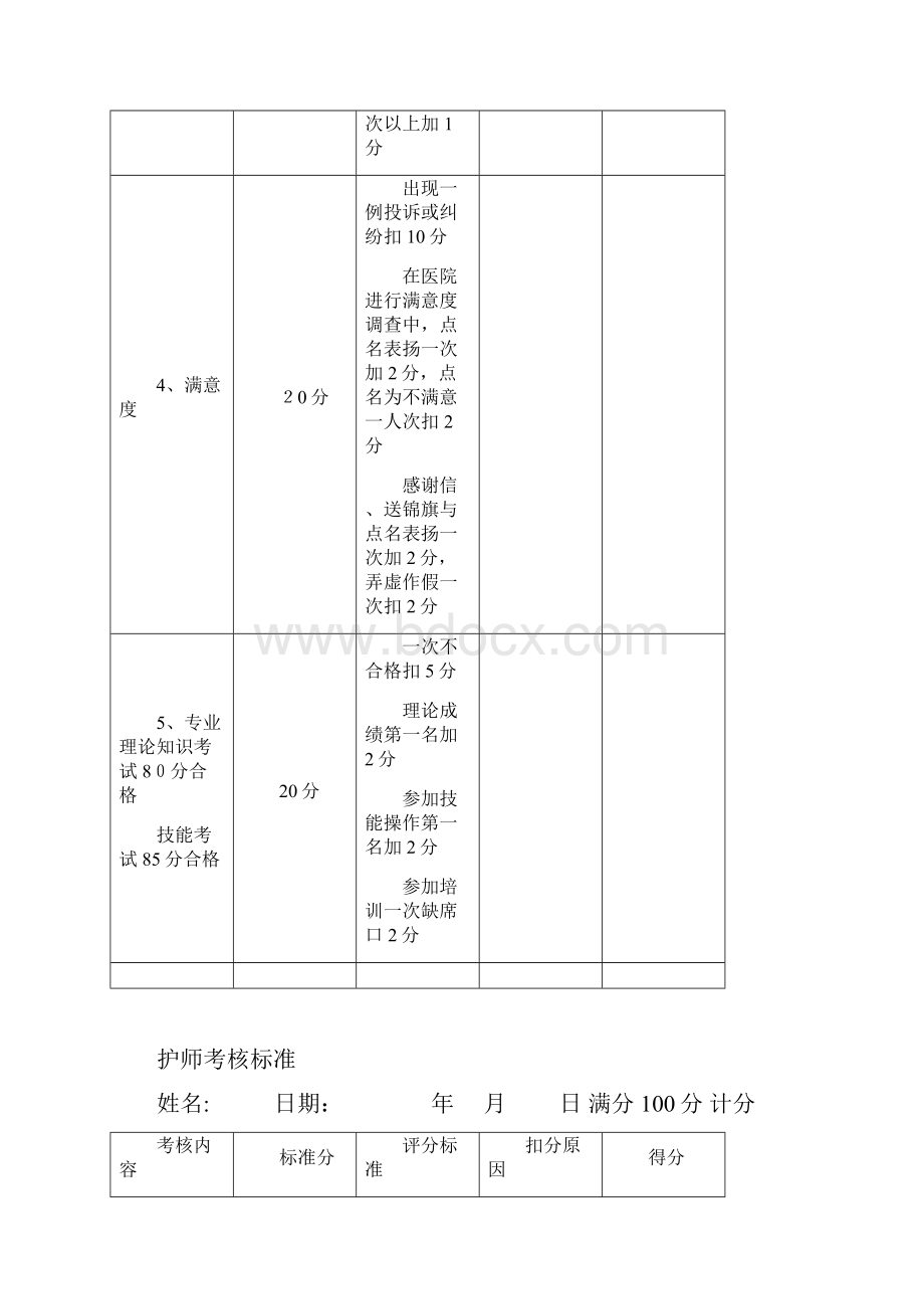 各级护士考核标准.docx_第3页