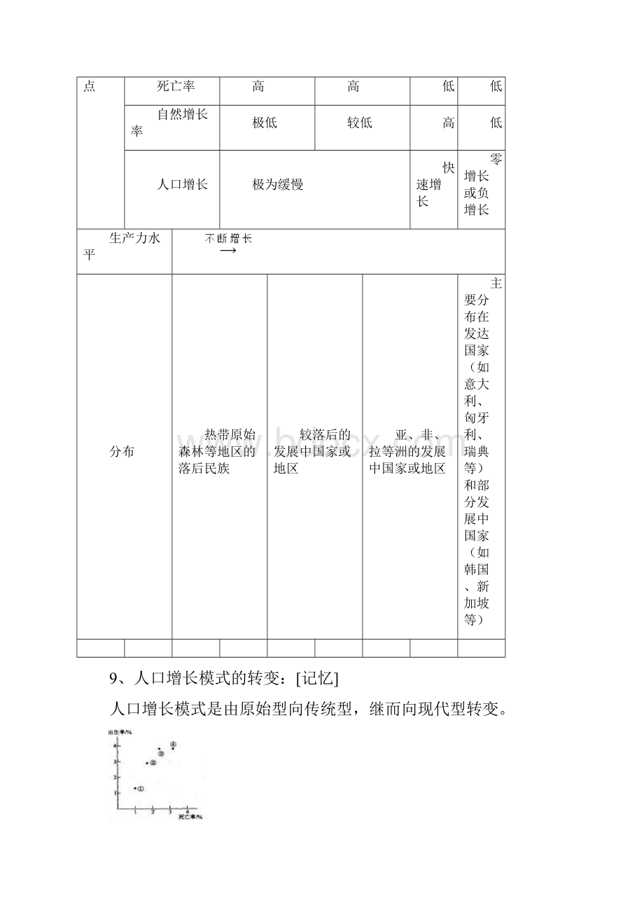 新课标人教版高一地理必修二知识点归纳全套.docx_第3页