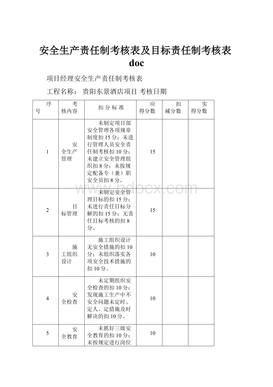 安全生产责任制考核表及目标责任制考核表doc.docx_第1页