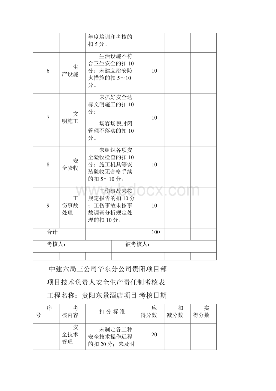 安全生产责任制考核表及目标责任制考核表doc.docx_第2页