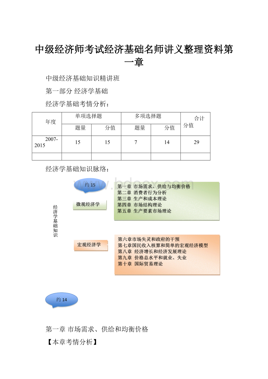 中级经济师考试经济基础名师讲义整理资料第一章.docx