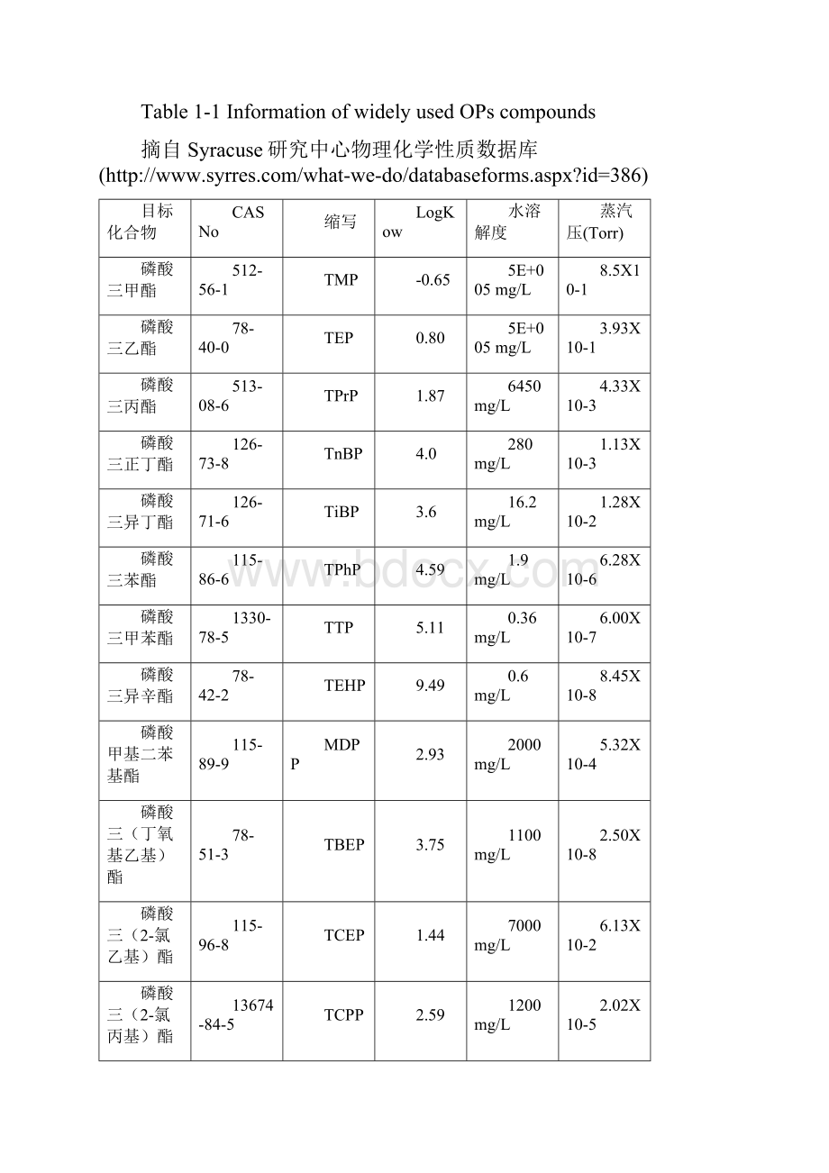 有机磷酸酯的环境行为及毒性讲解.docx_第3页