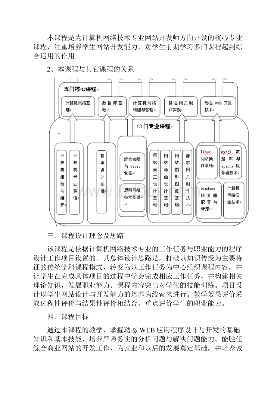 动态web开发技术学习课程标准.docx_第2页