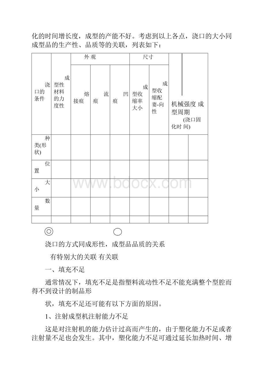 注塑成型五要素.docx_第2页